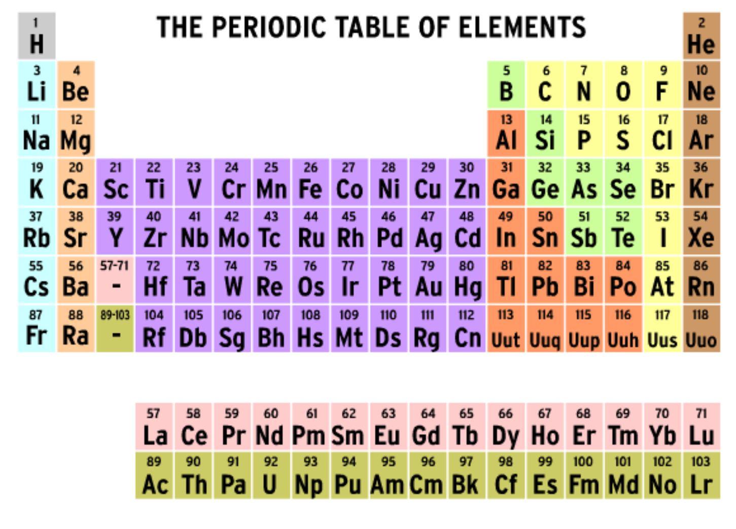 Periodic Table of Elements