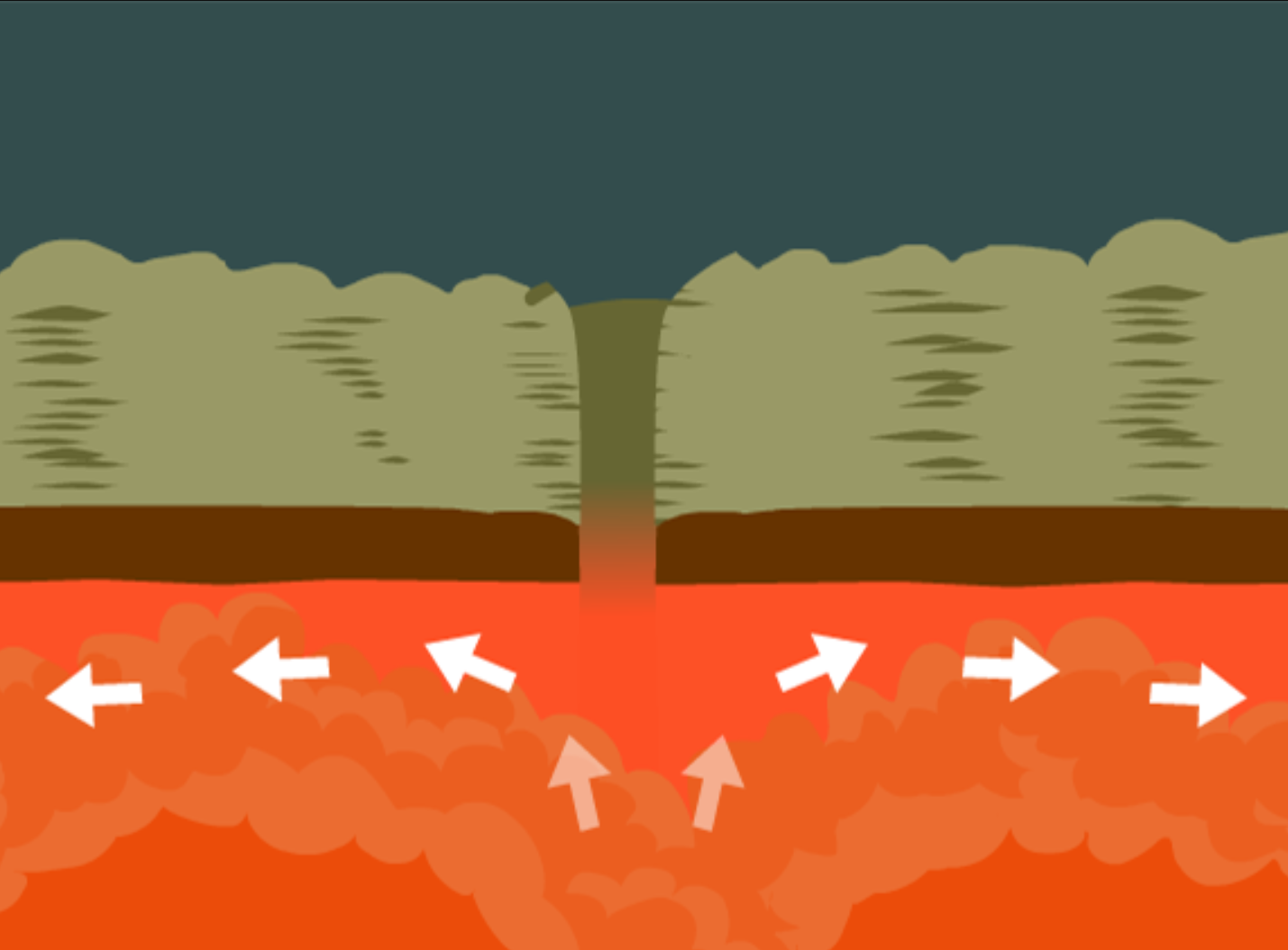 Plate Tectonics