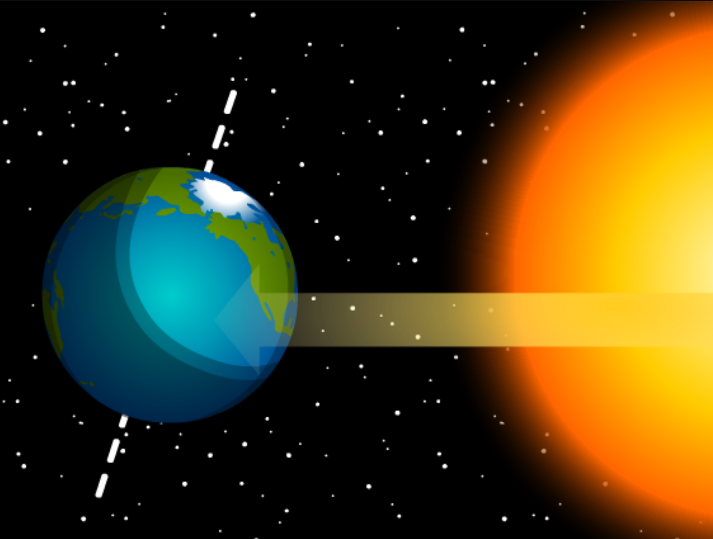 Solstice and Equinox